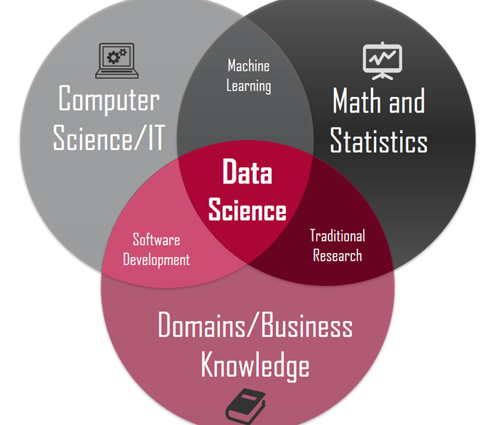 what is data science 2