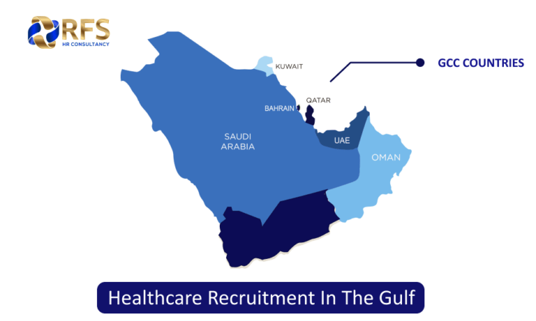 The Future of Healthcare Recruitment in the Gulf