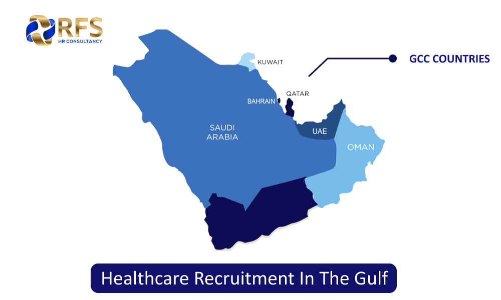 Healthcare Recruitment in Gulf