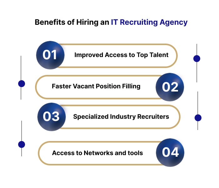 IT Recruitment Agency